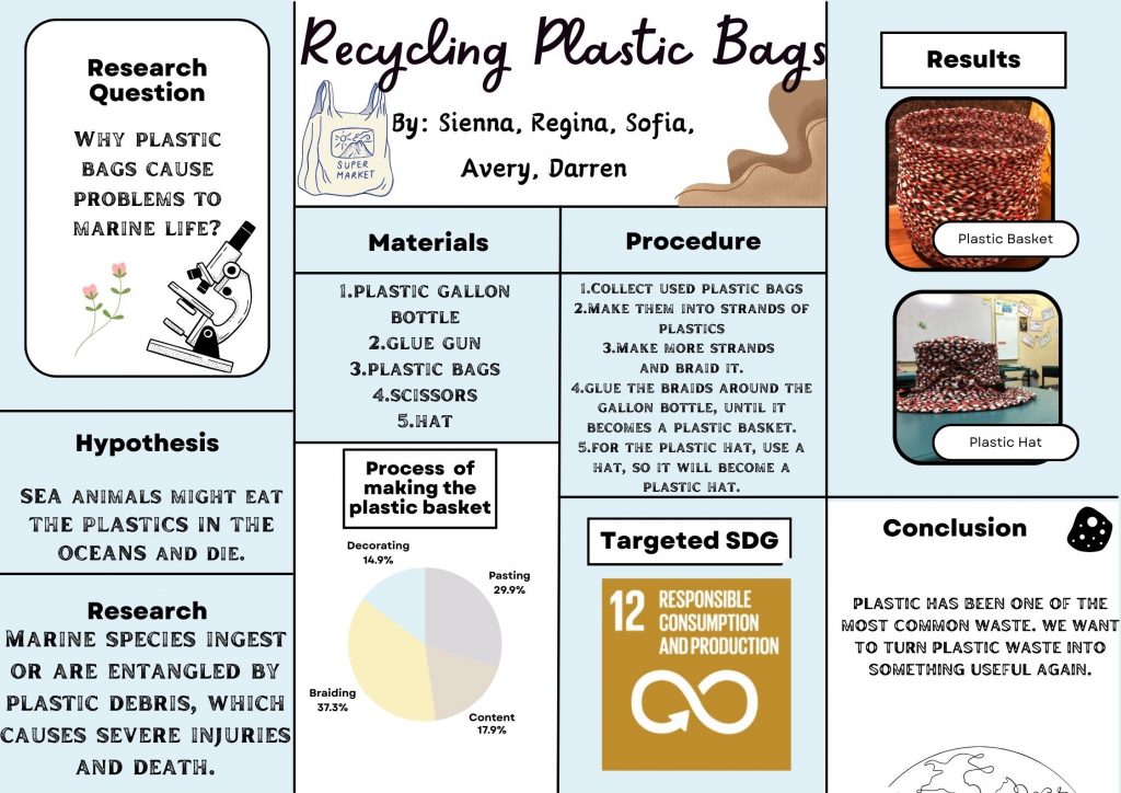 P4_KJ_Recycling Plastic Bags - Sharifah Hazeena Binti Zainuddin