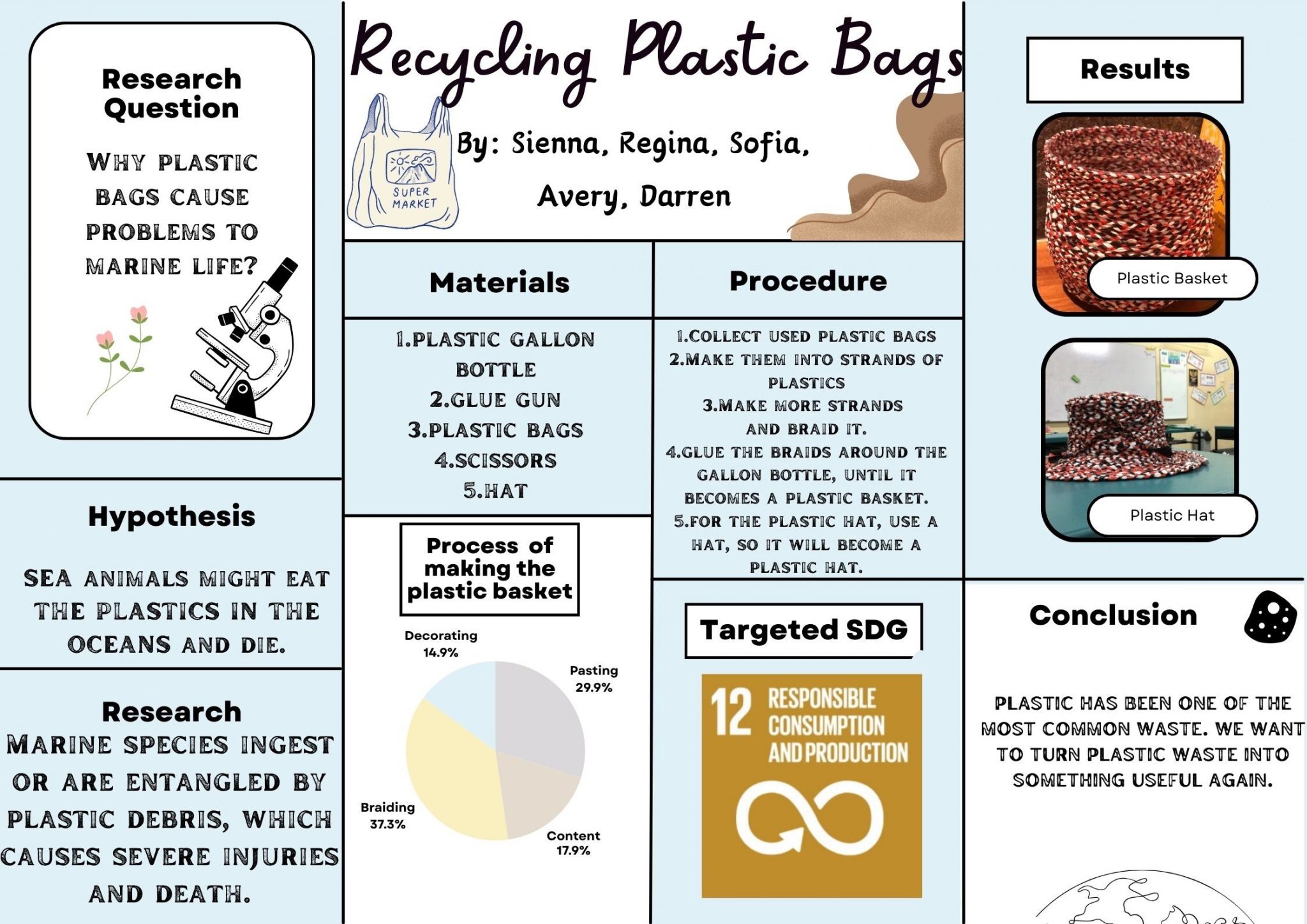 Recycling Plastic Bags – Project Fair